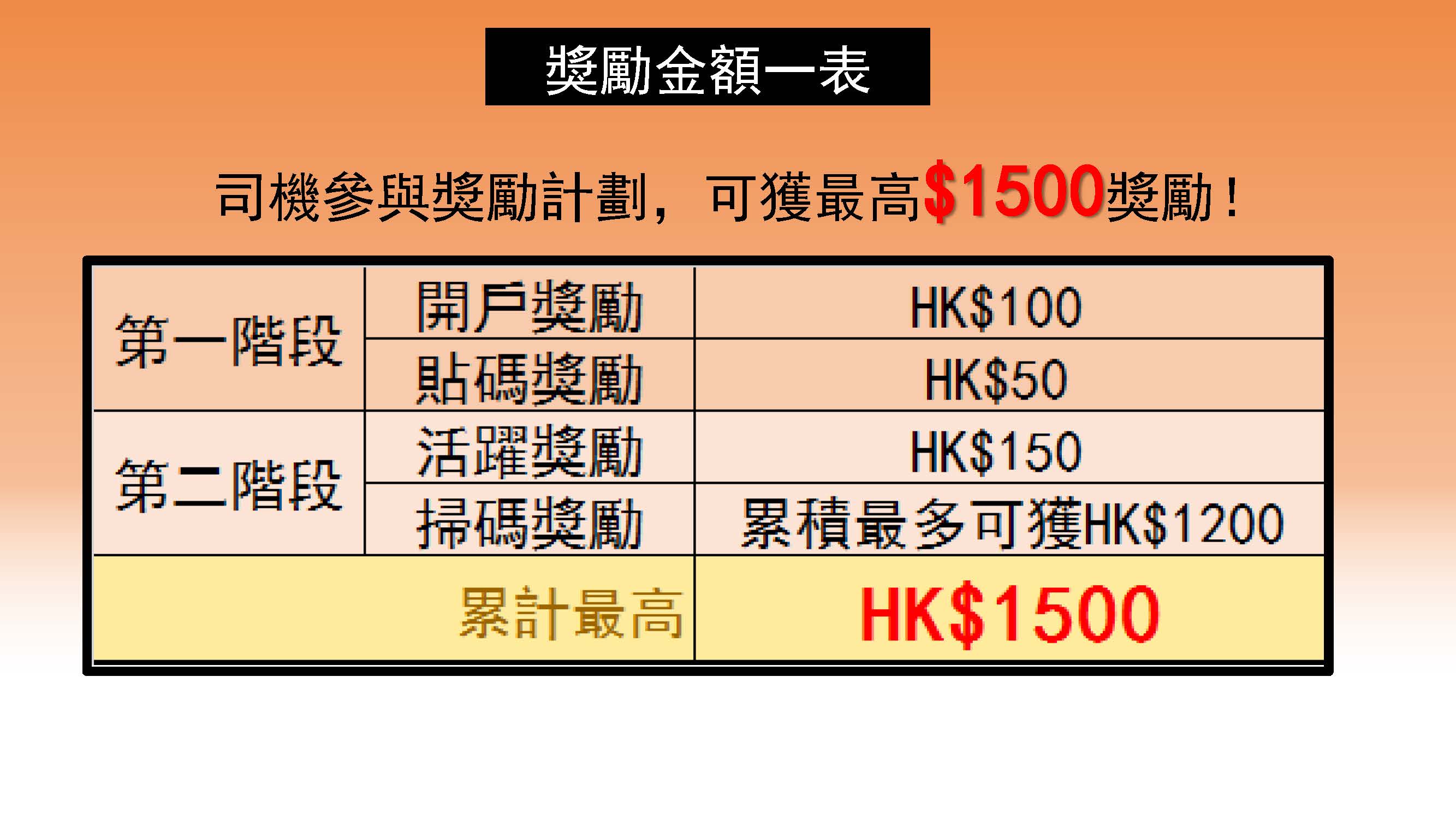 的總APP使用奬勵計劃-流程說明(3)_頁面_02