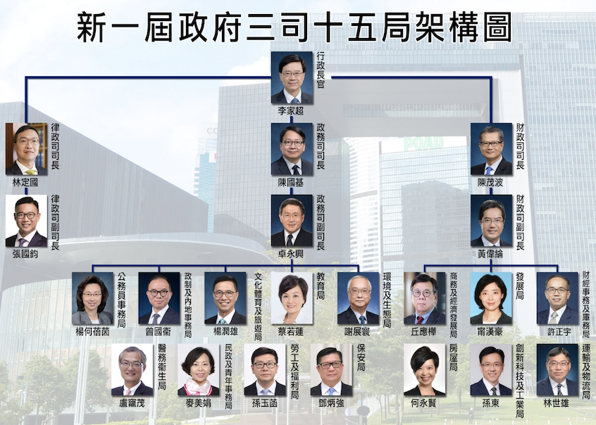 螢幕截圖 2022-06-19 下午1.18.48